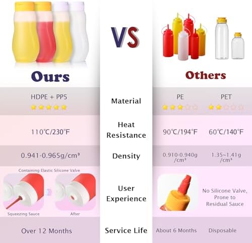 Nacxbwer Durable Squeeze Bottles 8-Piece Set