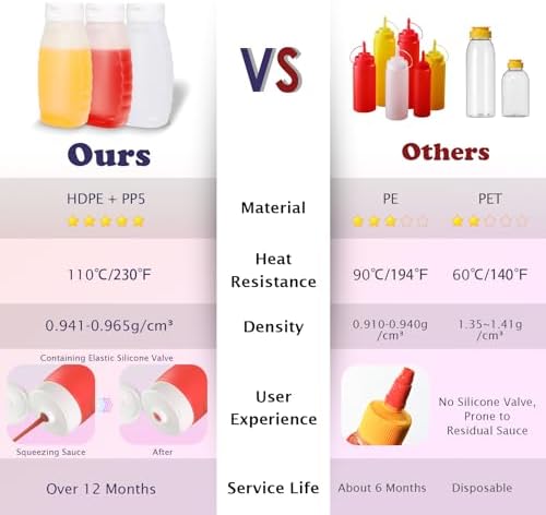 Nacxbwer - Condiment Squeeze Bottles with Silicone Funnel and Leak-Proof Design