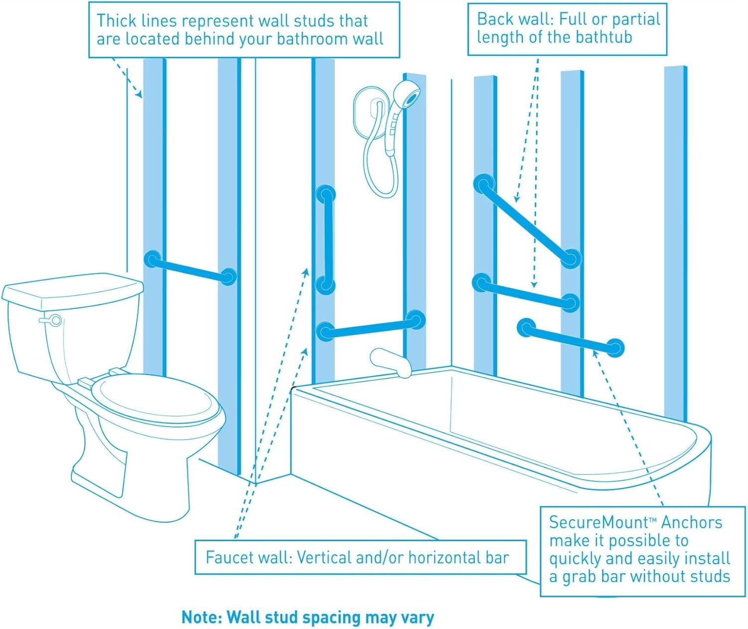 Bath Safety Easy Reach