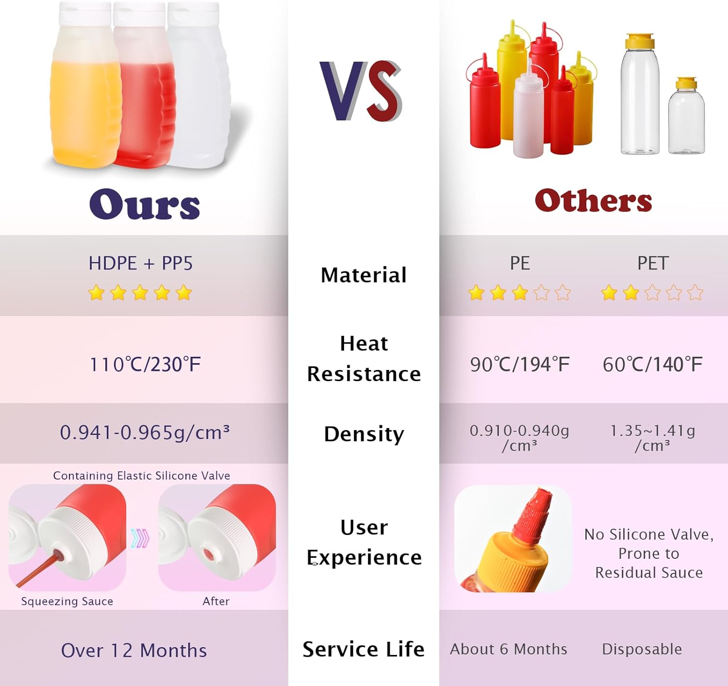 Nacxbwer - Condiment Squeeze Bottles with Silicone Funnel and Leak-Proof Design