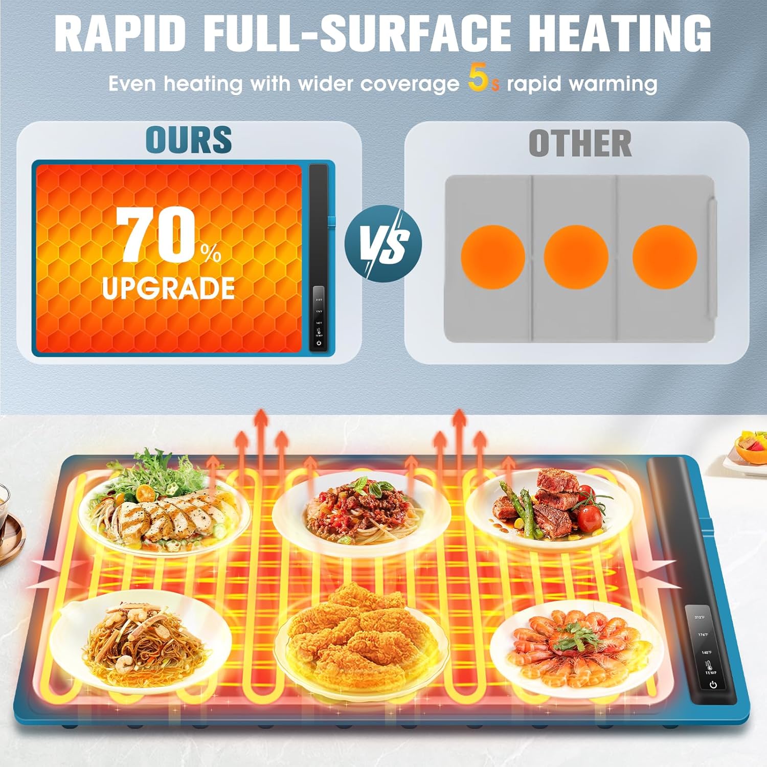 Rapidly Warm Your Meals